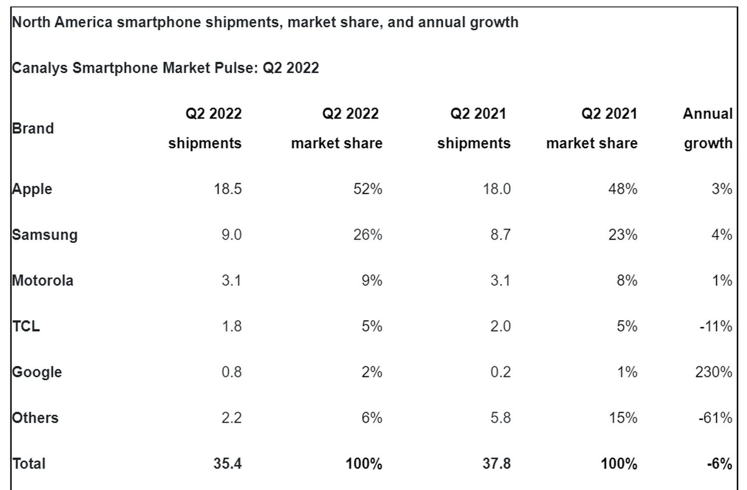 smartphone marktanteile