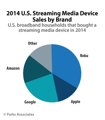 streaming statistik
