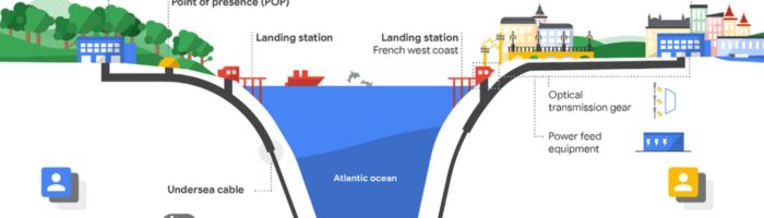 unterseekabel schema