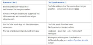 YouTube Premium Lite: Günstiges Abo wieder für 5,99 Euro in Deutschland ...